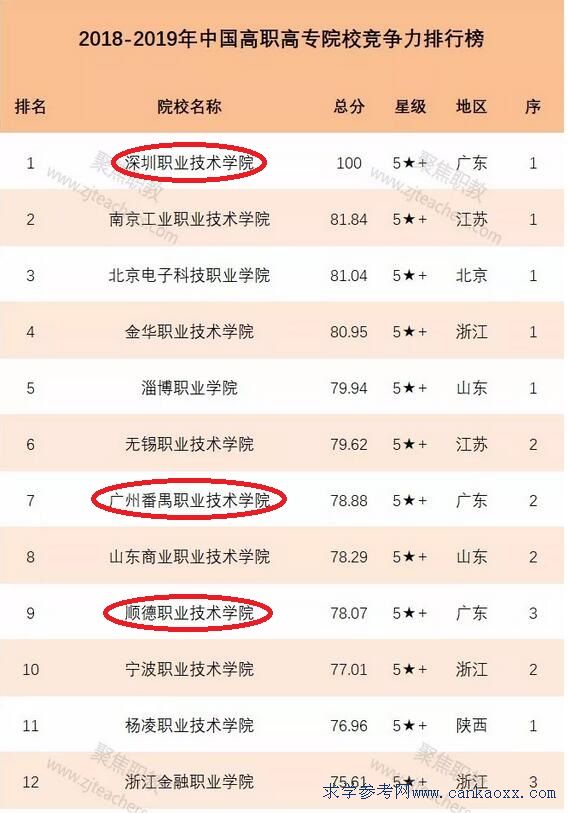 广东轻工职业技术学院高职高考,广东省公办大专院校名单