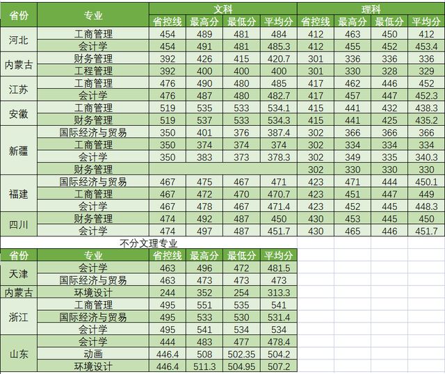 2021年高考专科学校,2021全国高职院校最新排名