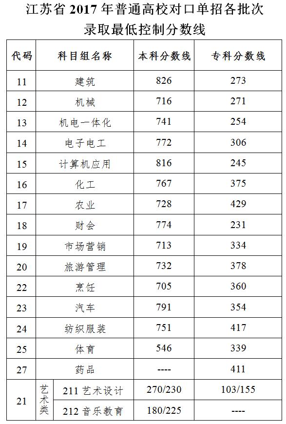 职高对口高考,职高对口招生是高考吗