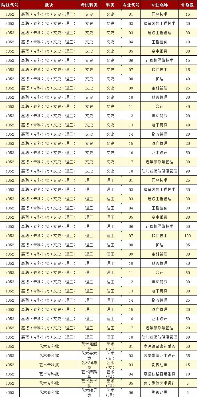 春季招生的大专院校,春季高考专科学校排名