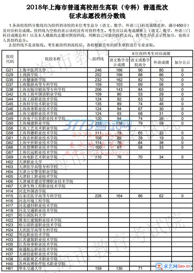 高职高考志愿,高职高考难度大吗