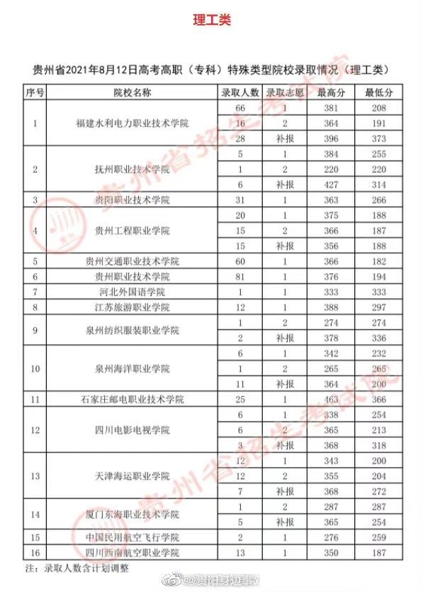 职高能高考不,职高技校可以参加高考吗