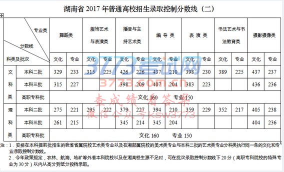 高职高考本科线,一本二本大专分数线