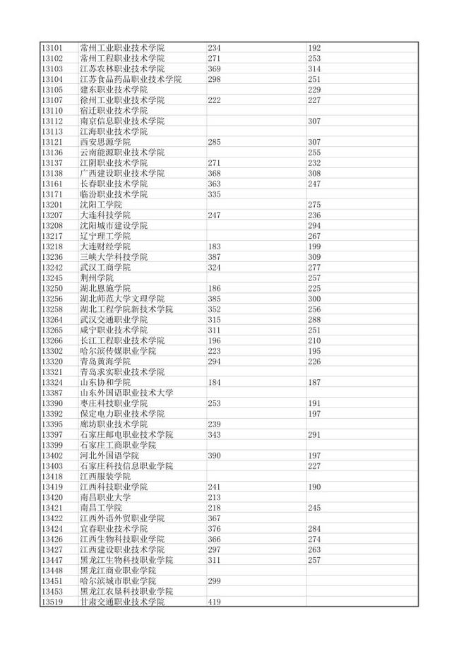 高职高考2022,高职高考什么时候考试