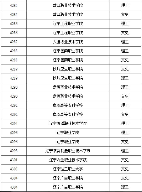 高职高考2022,高职高考什么时候考试