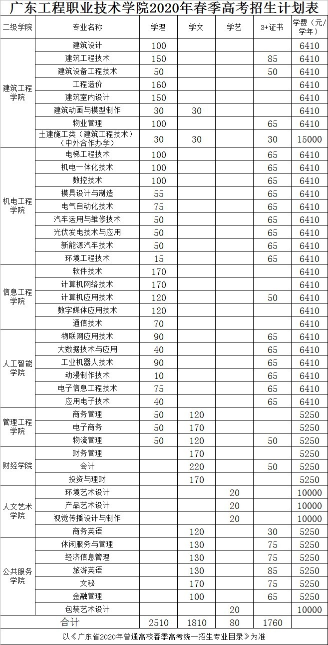 职高也能参加高考吗,职高如何参加高考