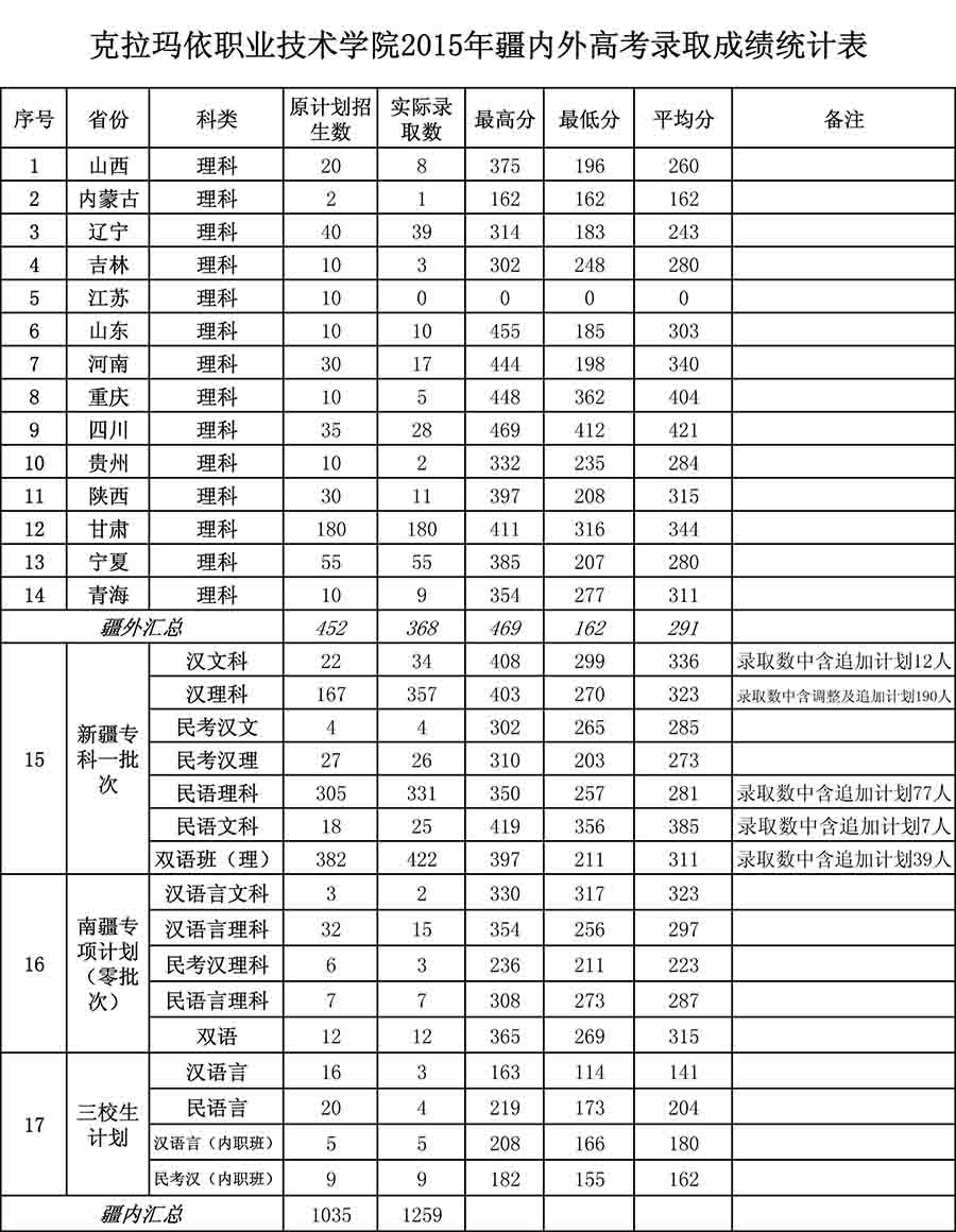 高职考 学校,职高能考大学吗