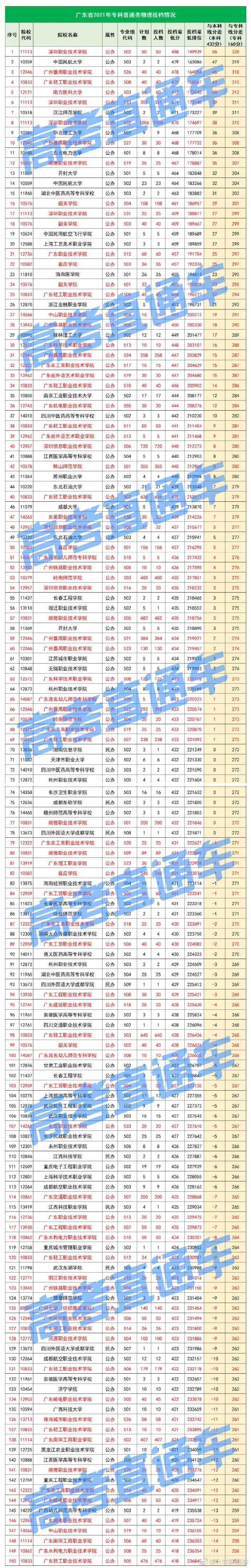 高职能考本科学校吗,职高大学毕业后能考公务员吗