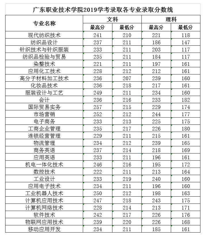 高职能考本科学校吗,职高大学毕业后能考公务员吗