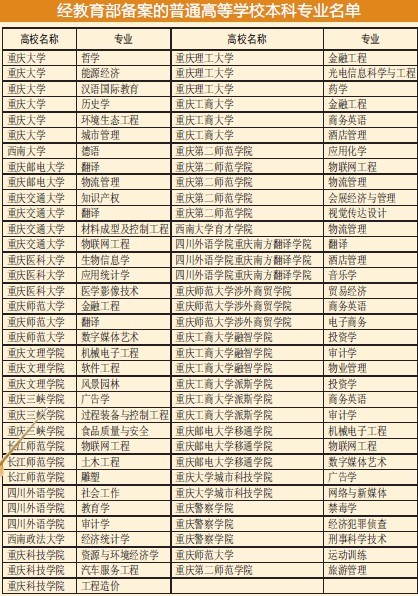 对口高考院校,安徽对口招生本科院校有哪些