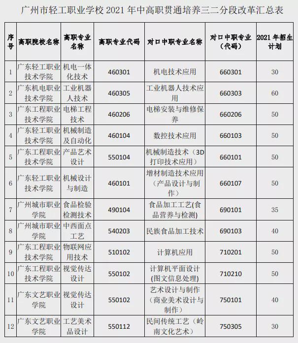 对口高考院校,安徽对口招生本科院校有哪些