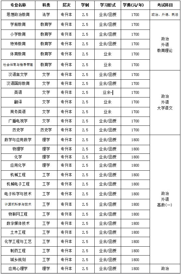 职高能高考的专业,职高高考和普高高考有什么区别