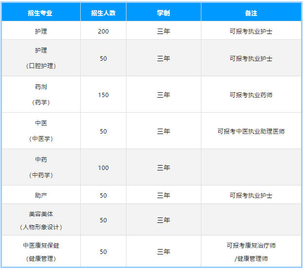 中职的高考班可以报考哪些大学,职高400分能上什么大学