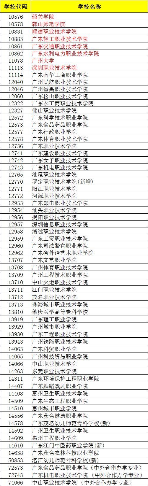 中职的高考班可以报考哪些大学,职高400分能上什么大学