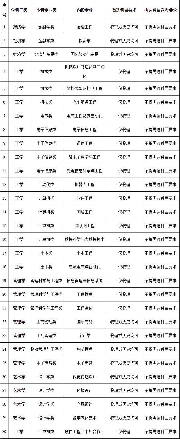 高考报专业那个学校好,护理对口高考能报哪些学校