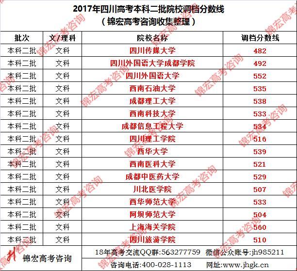 高考报专业那个学校好,护理对口高考能报哪些学校