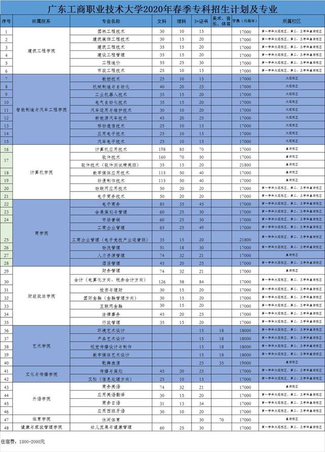 高职高考报考专业,高职类高考时间