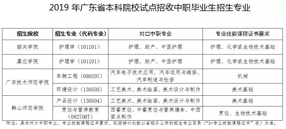 高职高考本科专业,高职高考难度大吗