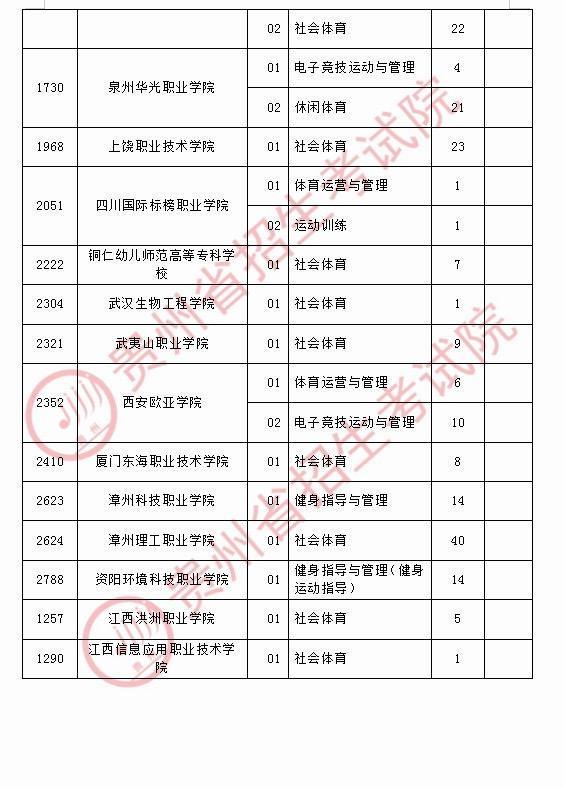 高考专科院校有哪些,专科职业技术学院有哪些