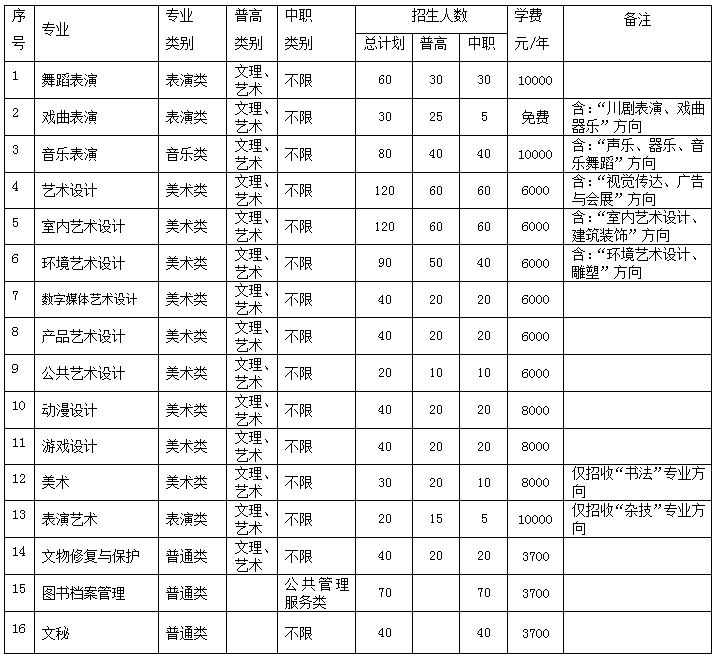 高职单独招生院校,中专单招