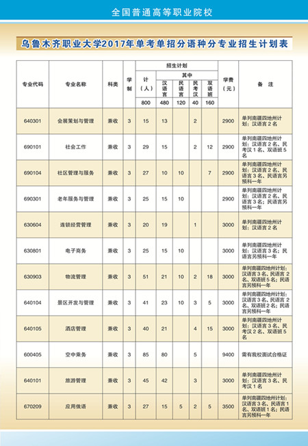 高职单独招生院校,中专单招