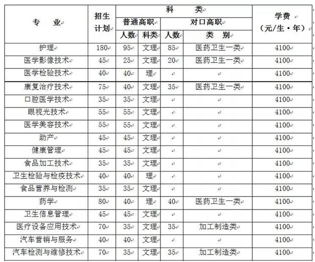 对口高考学校有哪些,中专升大专一定要对口吗