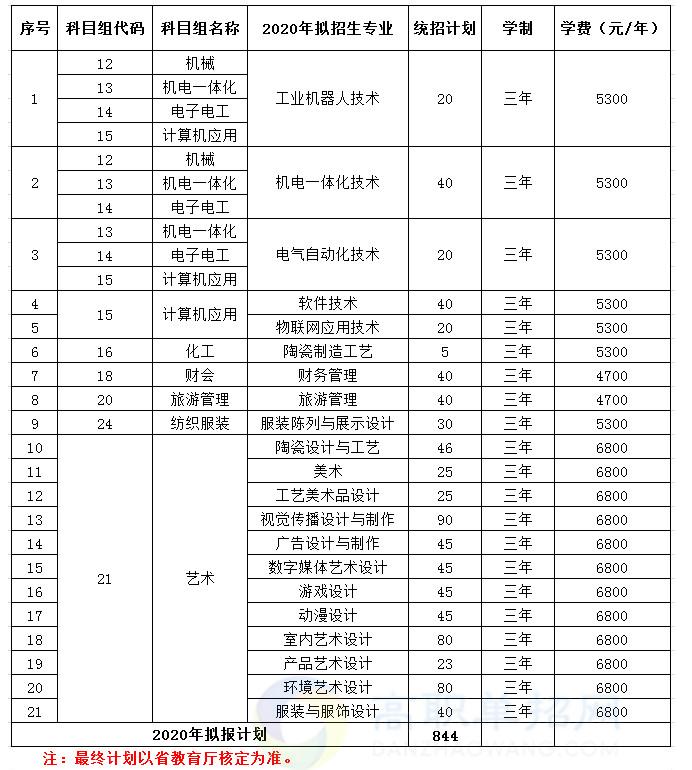 对口高考学校有哪些,中专升大专一定要对口吗