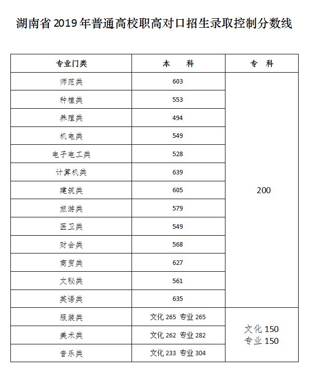 中职高考有哪些大学,中职学校有哪些学校