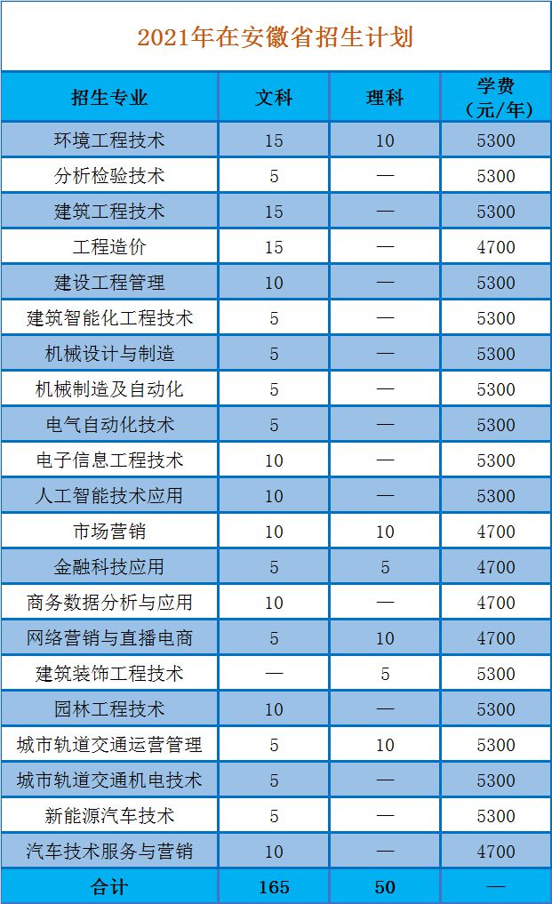 高职类院校有哪些,河南省职高可以考的大学有哪些