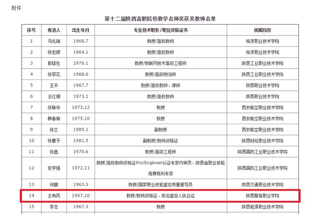 高职类院校有哪些,河南省职高可以考的大学有哪些