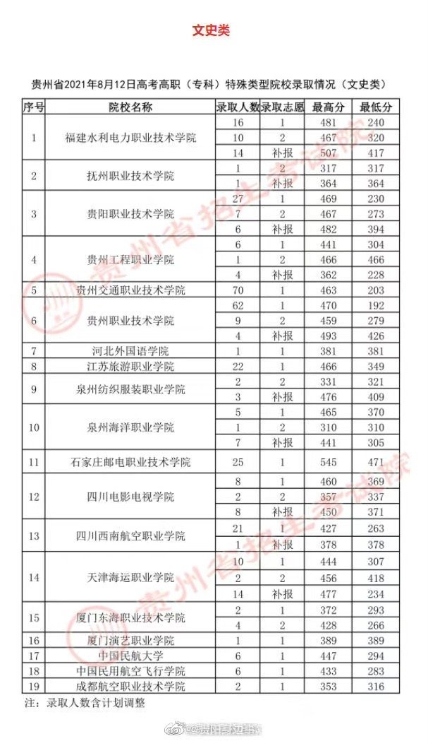 华师高职高考,华南师范大学自考教育学科目