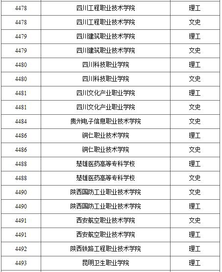 高职类本科学校有哪些,3+2大专和高考后大专的区别