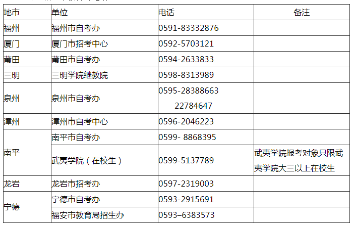 统招大专学校有哪些,3+2大专