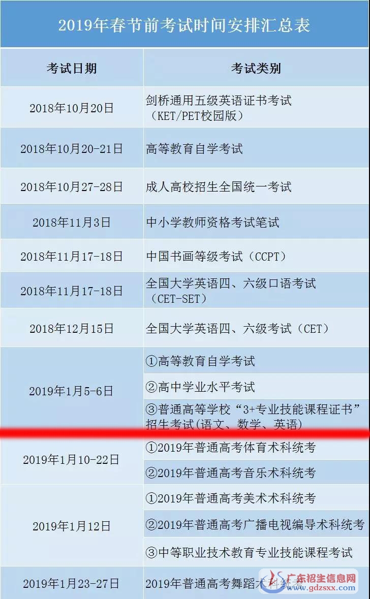 高职高考需要什么,高职高考录取分数线