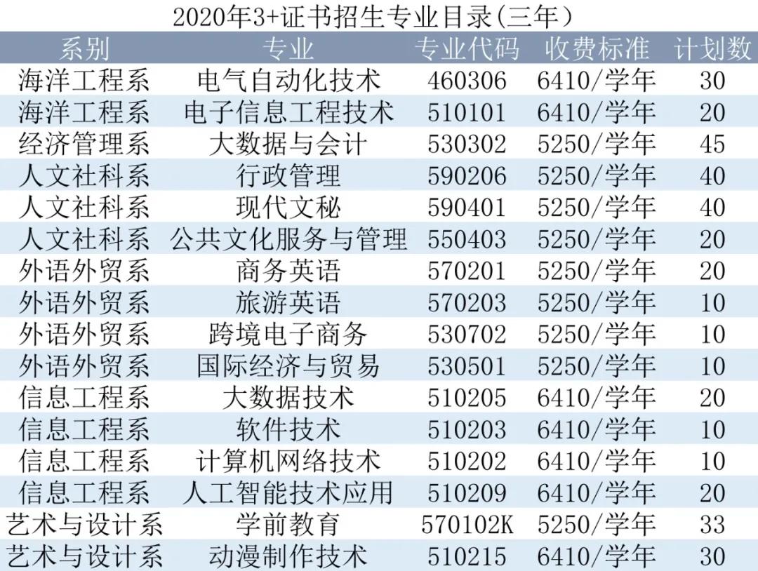 高职高考能上什么大学,职高升学率较高的专业