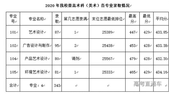 高职高考能上什么大学,职高升学率较高的专业