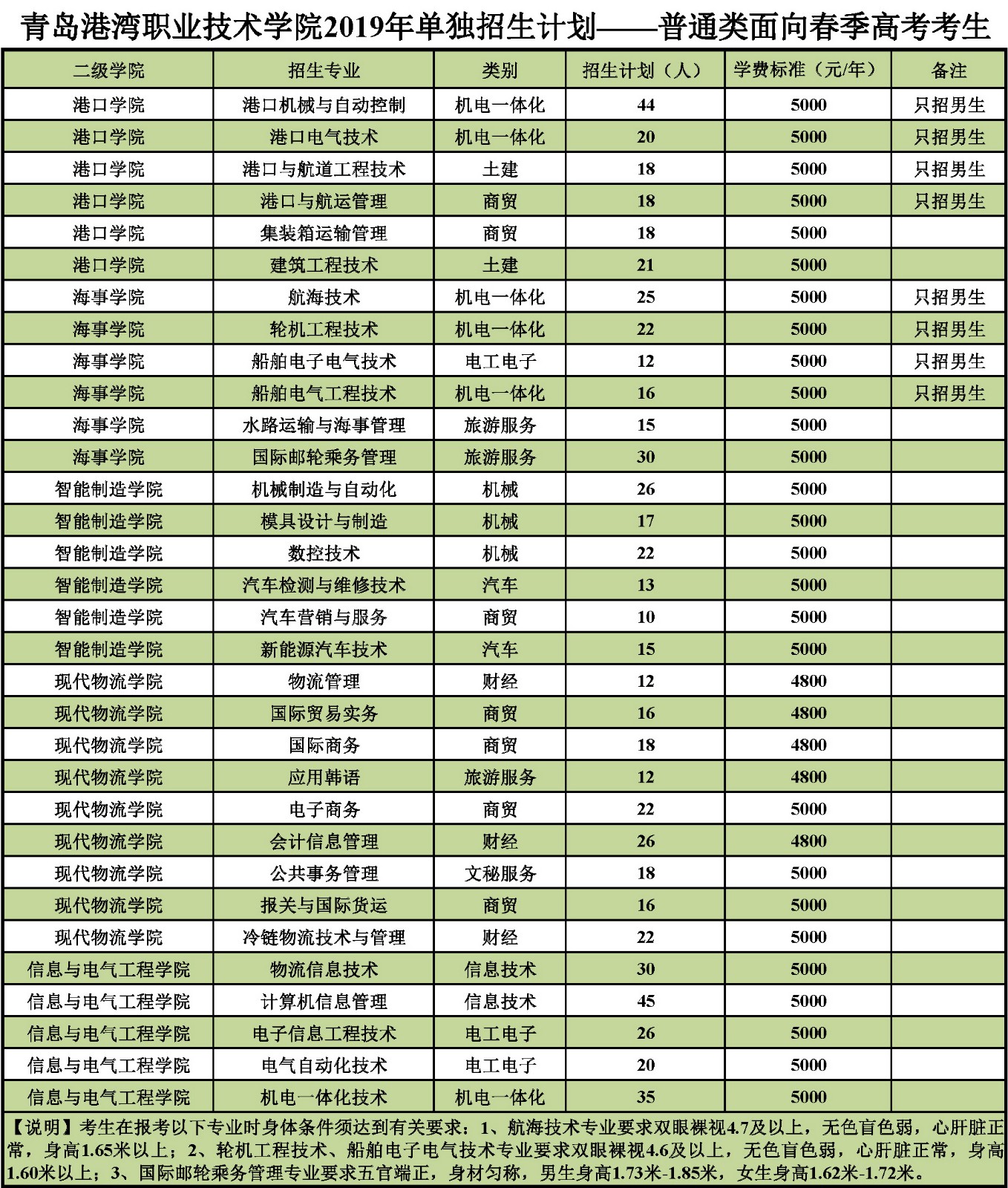 高职高考怎样,单招和高考有什么区别