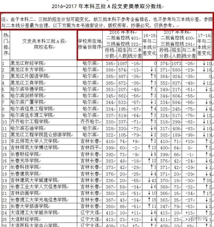 高职高考怎样,单招和高考有什么区别