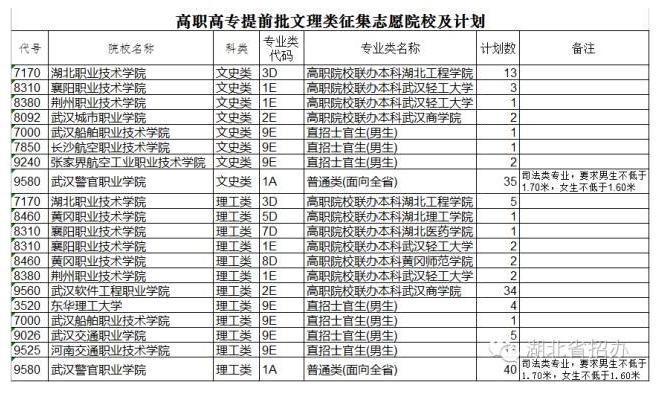 高职高专院校有那些,高职高专网