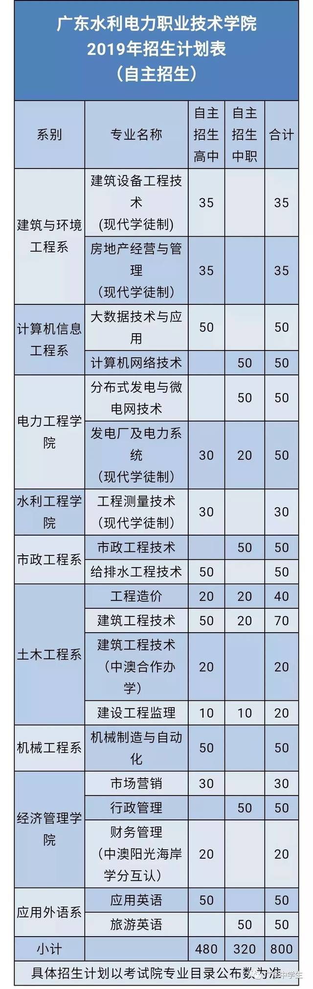 公办的高职院校有哪些,公办师范专科学校