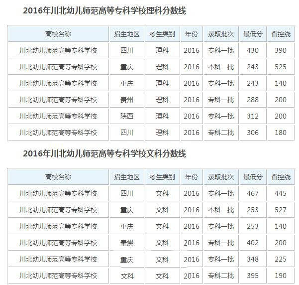 公办的高职院校有哪些,公办师范专科学校