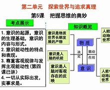 关于高职高考该怎么复习的信息