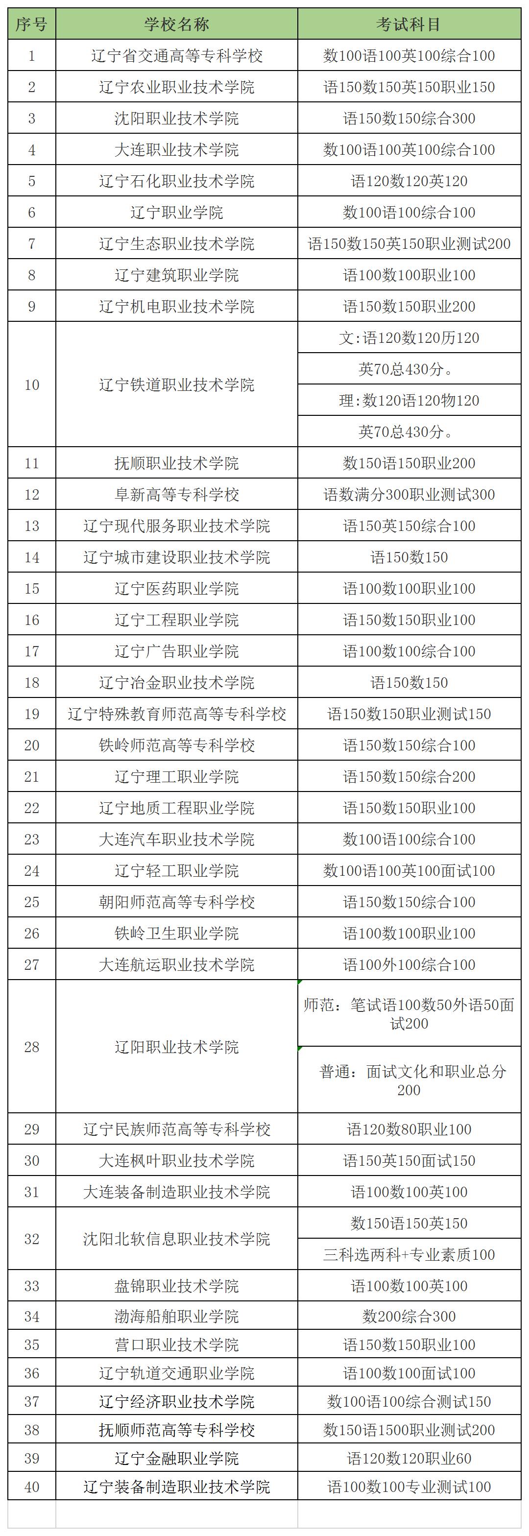 高职高考怎么出题,高考数学试卷