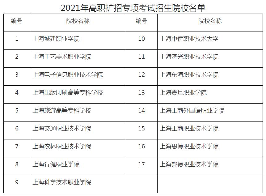 高职高考怎么出题,高考数学试卷