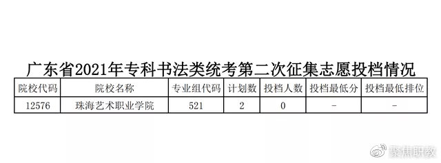 高中生读高职好还是大专好,初中生读职高学什么专业好