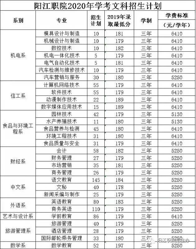 高职跟高考的区别,高职单招有哪些专业