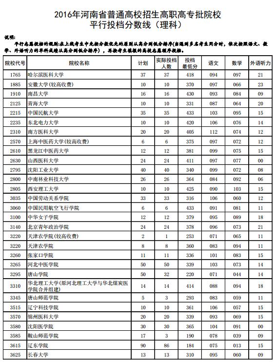 高职跟高考的区别,高职单招有哪些专业