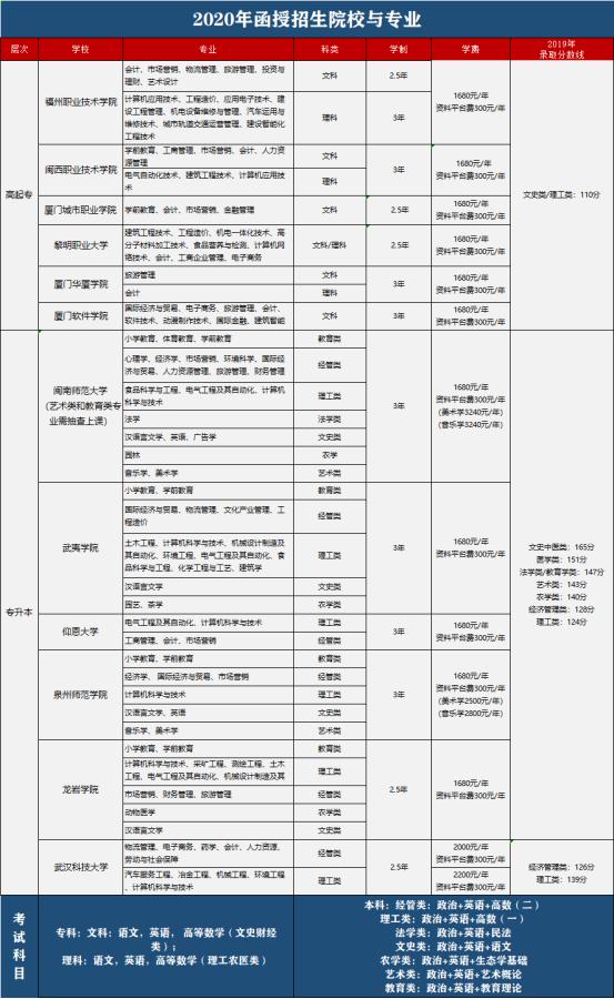 高职高考是什么学历,高职高考有什么专业