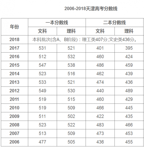 高职和高考什么区别,高考300分能上什么专科