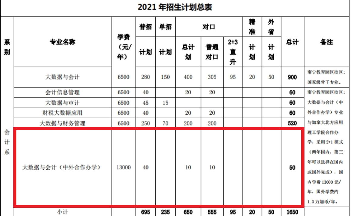 高职院校中好的专业有哪些,有哪些比较好就业的专科院校